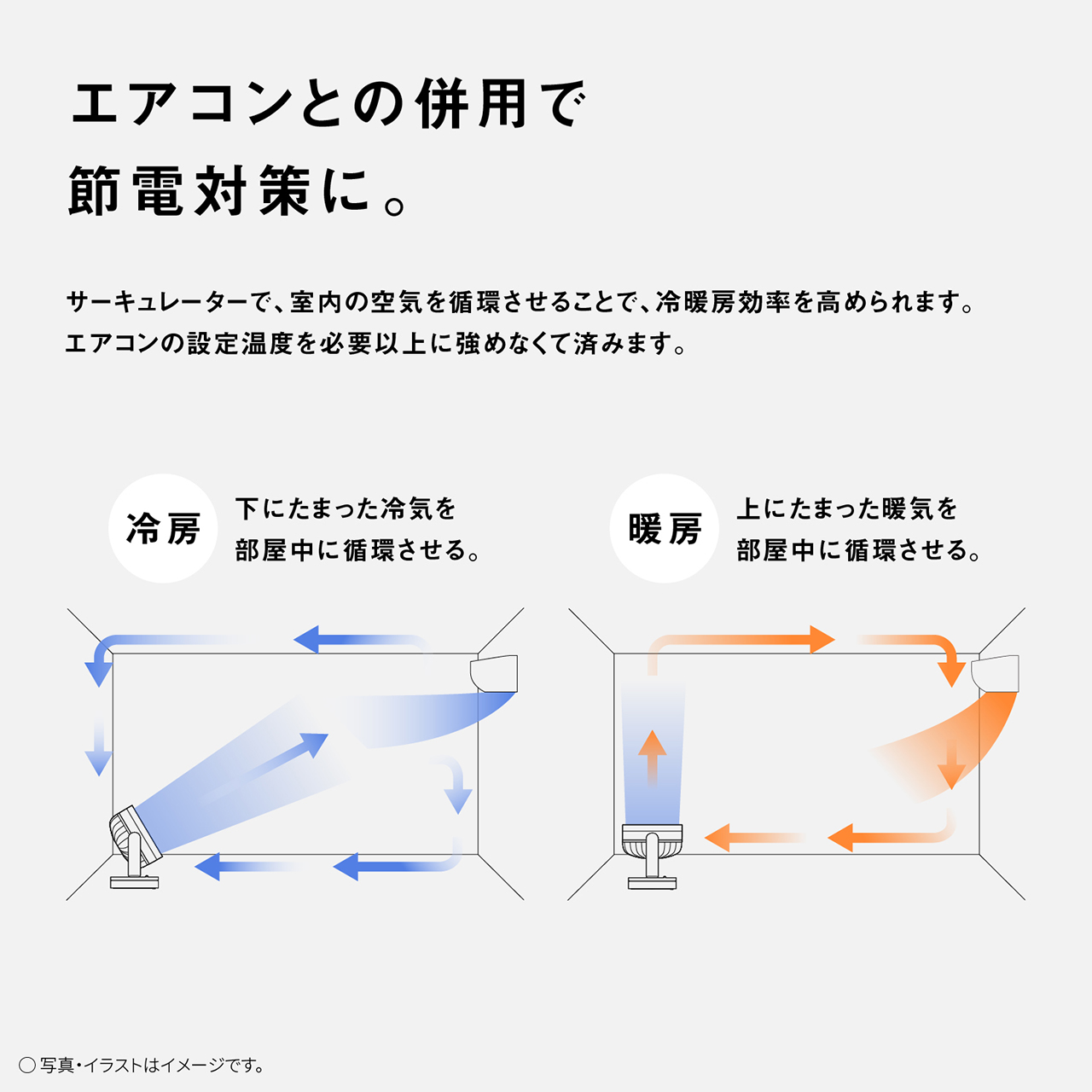 エアコンとの併用で節電対策に。　サーキュレーターで、室内の空気を循環させることで、冷暖房効率を高められます。エアコンの設定温度を必要以上に強めなくて済みます。　冷房 下にたまった冷気を部屋中に循環させる。　暖房 上にたまった暖気を部屋中に循環させる。