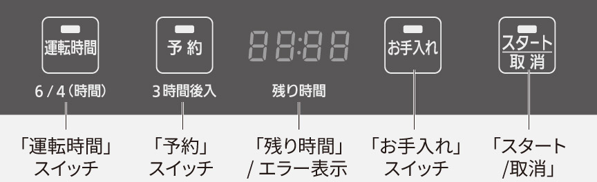 操作パネル部分
