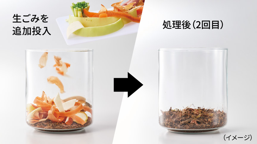 生ごみを追加投入→処理後（2回目）