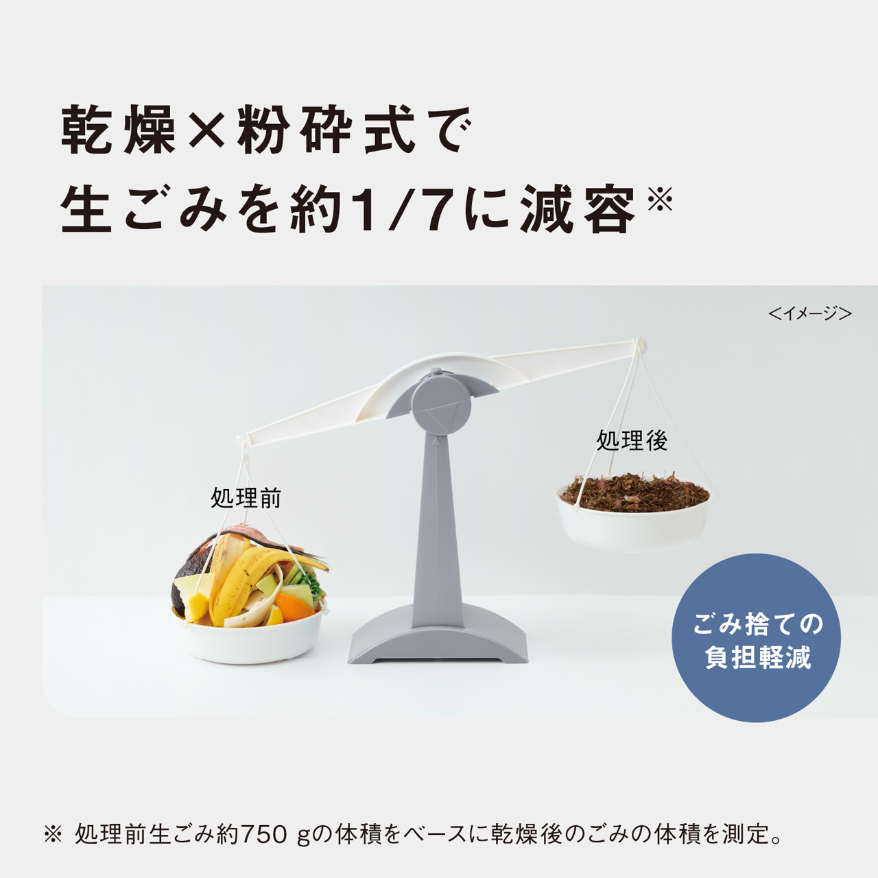 乾燥×粉砕式で生ごみを約1/7に減容※　<イメージ>　処理前　処理後　ごみ捨ての負担軽減　※処理前生ごみ約750gの体積をベースに乾燥後のごみの体積を測定。