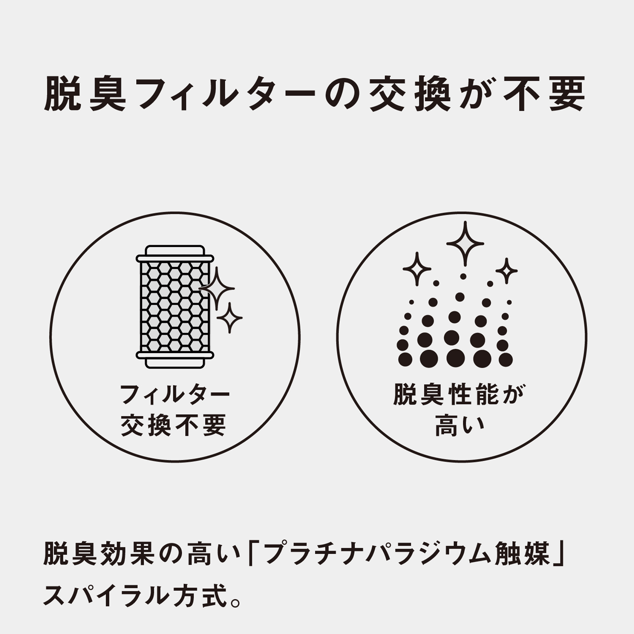 脱臭フィルターの交換が不要　フィルター交換不要　脱臭性能が高い　脱臭効果の高い「プラチナパラジウム触媒」スパイラル方式。