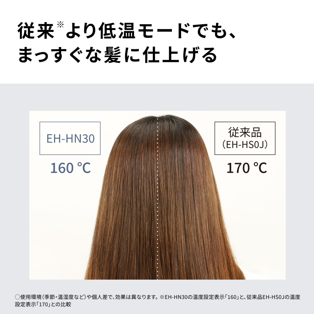 従来※より低温モードでも、まっすぐな髪に仕上げる　EH-HN30　160℃　従来品（EH-HS0J）　170℃　○使用環境（季節・湿度など）や個人差で、効果は異なります。※EH-HN30の温度設定表示「160」と、従来品EH-HS0Jの温度設定表示「170」との比較
