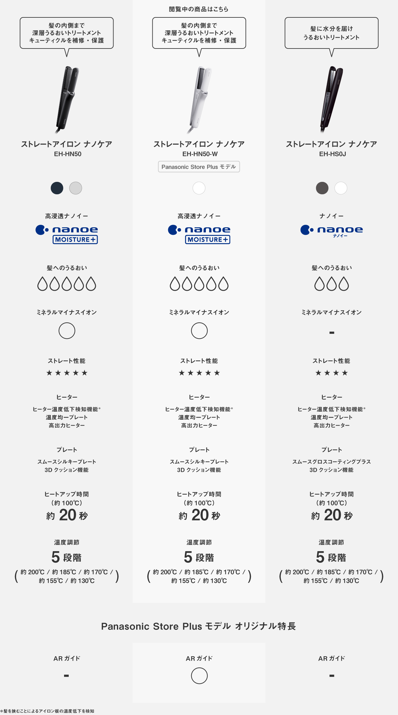 比較表：EH-HN50 髪の内側まで深層うるおいトリートメント キューティクルを補修・保護,EH-HN50 髪の内側まで深層うるおいトリートメント キューティクルを補修・保護,EH-HN50 髪の内側まで深層うるおいトリートメント キューティクルを補修・保護,EH-HN50 髪の内側まで深層うるおいトリートメント キューティクルを補修・保護,EH-HN50-W 髪の内側まで深層うるおいトリートメント キューティクルを補修・保護,EH-HS0J 髪に水分を届け うるおいトリートメント