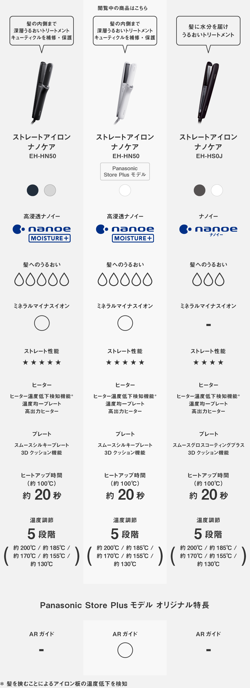 比較表：EH-HN50 髪の内側まで深層うるおいトリートメント キューティクルを補修・保護,EH-HN50 髪の内側まで深層うるおいトリートメント キューティクルを補修・保護,EH-HN50 髪の内側まで深層うるおいトリートメント キューティクルを補修・保護,EH-HN50 髪の内側まで深層うるおいトリートメント キューティクルを補修・保護,EH-HN50-W 髪の内側まで深層うるおいトリートメント キューティクルを補修・保護,EH-HS0J 髪に水分を届け うるおいトリートメント