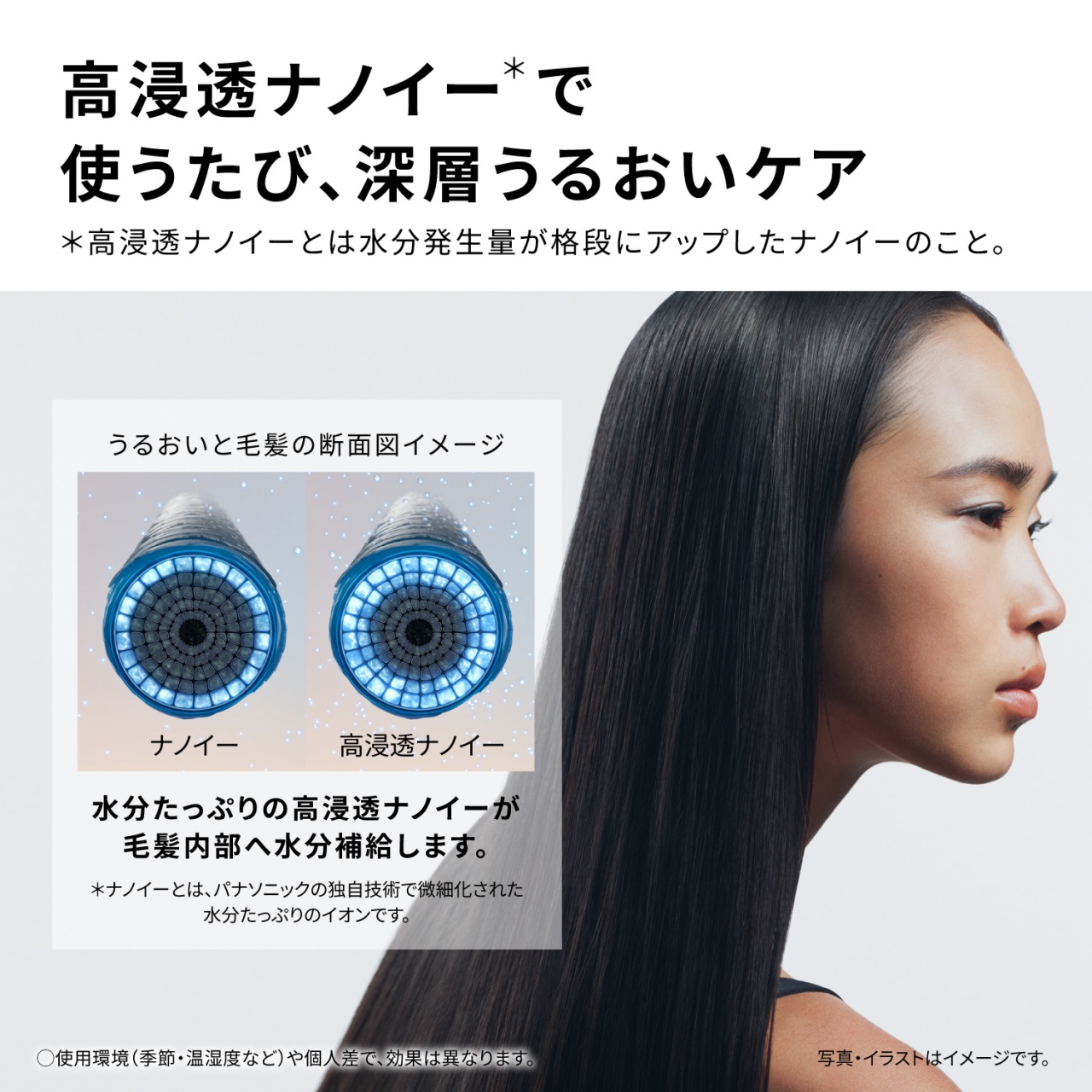 高浸透ナノイー＊で使うたび、深層うるおいケア　＊高浸透ナノイーとは水分発生量が格段にアップしたナノイーのこと。　うるおいと毛髪の断面図イメージ　ナノイー　高浸透ナノイー　水分たっぷりの高浸透ナノイーが毛髪内部へ水分補給します。　＊ナノイーとは、パナソニックの独自技術で微細化された水分たっぷりのイオンです。　○使用環境（季節・温湿度など）や個人差で、効果は異なります。写真・イラストはイメージです。