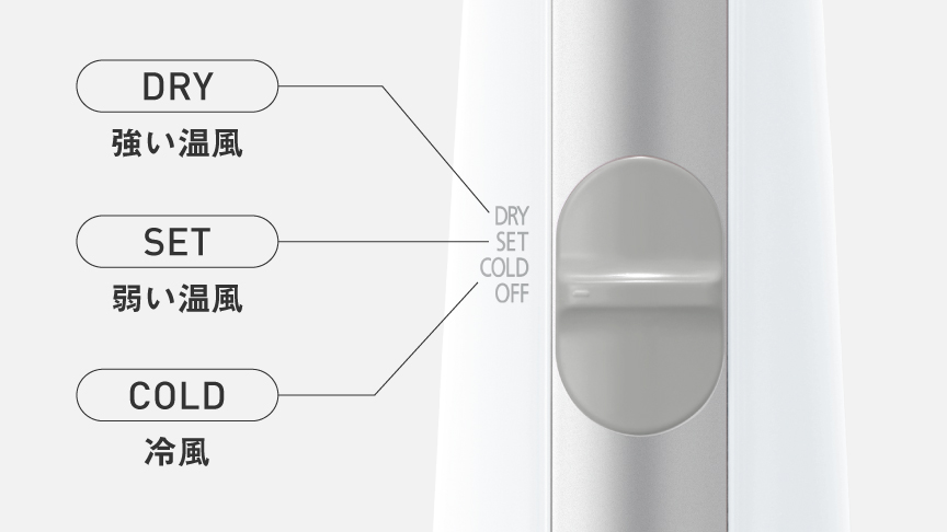 DRY：強い温風でしっかり乾かせるモード,SET：弱い温風でしっかり乾かせるモード,COLD：冷風でしっかり乾かせるモード