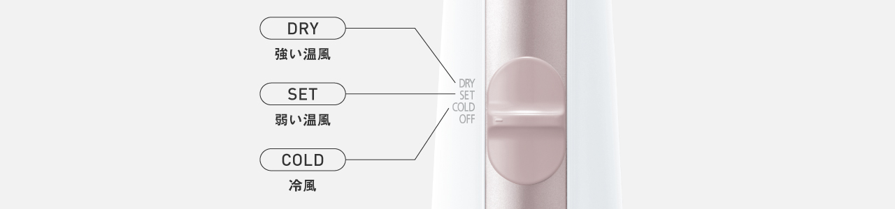 DRY：強い温風でしっかり乾かせるモード,SET：弱い温風でしっかり乾かせるモード,COLD：冷風でしっかり乾かせるモード