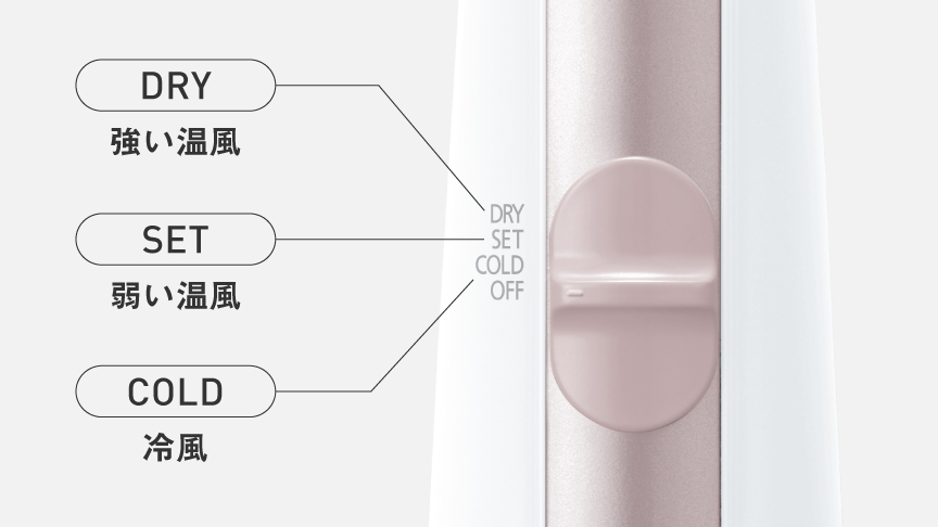 DRY：強い温風でしっかり乾かせるモード,SET：弱い温風でしっかり乾かせるモード,COLD：冷風でしっかり乾かせるモード