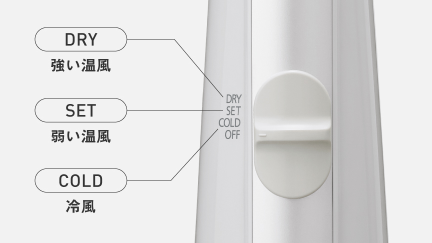 DRY：強い温風でしっかり乾かせるモード,SET：弱い温風でスタイリングや毛先のセットに,COLD：冷風でツヤ出しやスタイルキープに