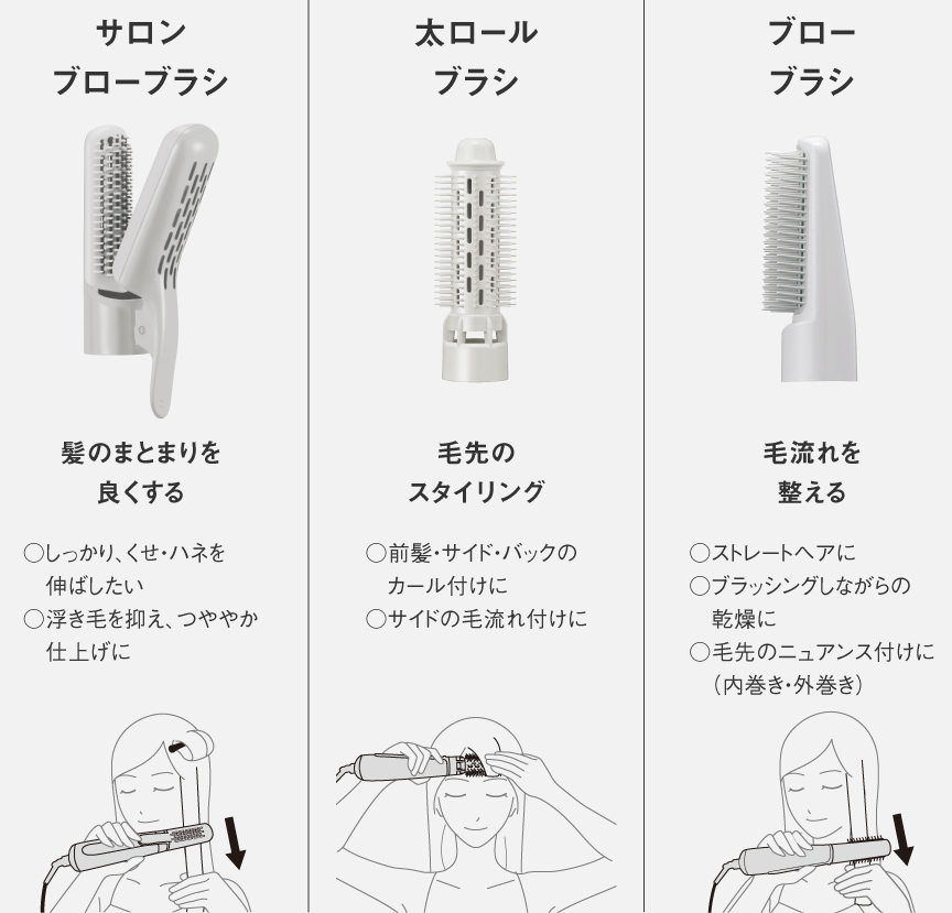 サロンブローブラシ：髪のまとまりを良くする（〇しっかり、くせ・ハネを伸ばしたい 〇浮き毛を抑え、つややか仕上げに）,太ロールブラシ：毛先のスタイリング（〇前髪・サイド・バックのカール付けに 〇サイドの毛流れ付けに）,ブローブラシ：毛流れを整える（〇ストレートヘアに 〇ブラッシングしながらの乾燥に 〇毛先のニュアンス付けに（内巻き・外巻き））