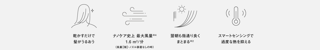 乾かすだけで髪がうるおう,ナノケア史上 最大風量1.6 ㎥/分,翌朝も指通り良くまとまる,スマートセンシングで過度な熱を抑える