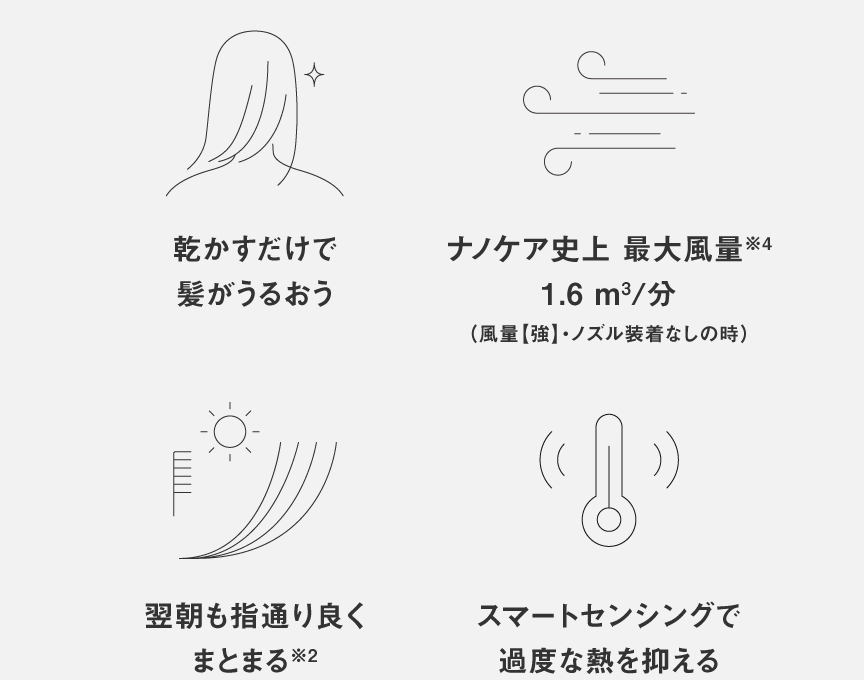 乾かすだけで髪がうるおう,ナノケア史上 最大風量1.6 ㎥/分,翌朝も指通り良くまとまる,スマートセンシングで過度な熱を抑える