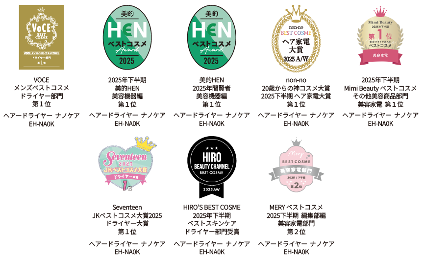 VOCE メンズベストコスメ ドライヤー部門 第1位  美的HEN 2025年下半期 美容機器編 第1位  美的HEN 2025年読者 美容機器編 第1位  non-no 20歳からのベストコスメ大賞 2025年下半期 ヘア家電部門 第1位  Mini Beauty 2025年下半期 Mimi Beauty ベストコスメ その他美容宿泊部門 美容家電 第1位  Seventeen JKベストコスメ大賞2025 ドライヤー大賞 第1位  HIRO BEAUTY CHANNEL HIRO'S BEST COSME 2025年下半期 ベストスキンケア ドライヤー部門賞 第1位  MERY MERY ベストコスメ 2025年下半期　編集部編 美容家電部門 第2位