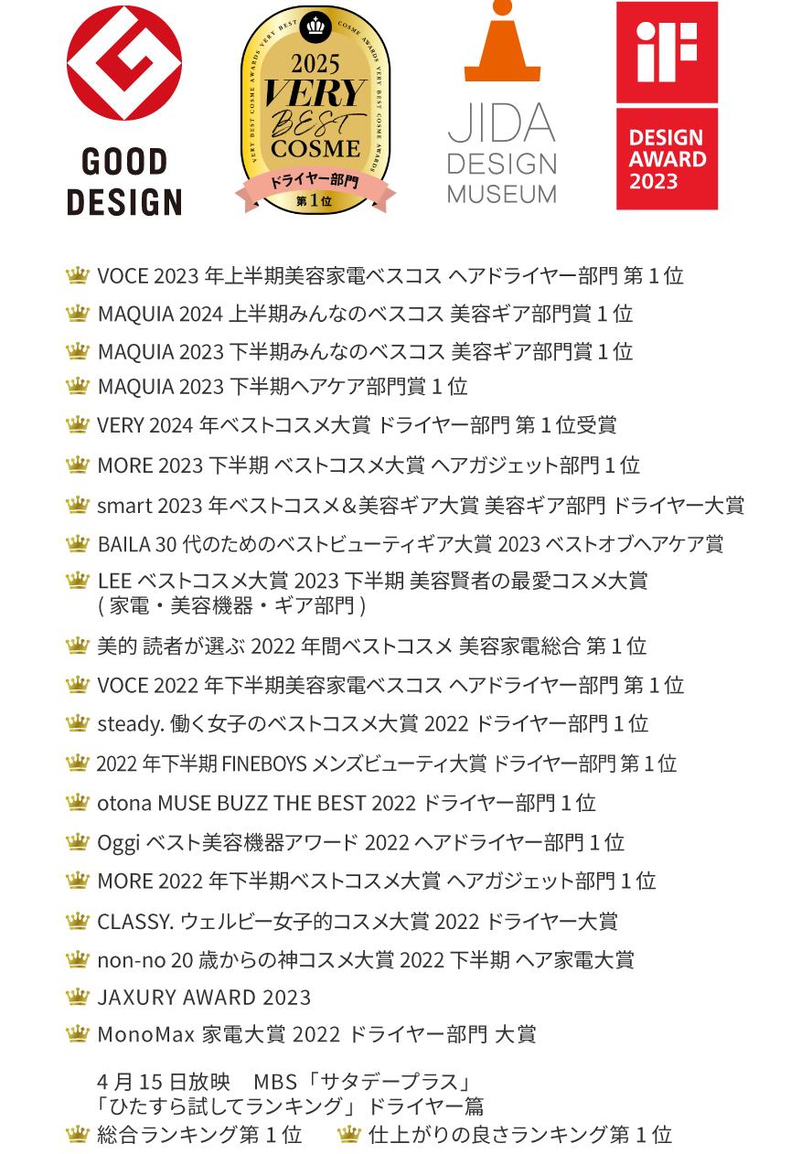 グッドデザイン賞,2025 VERYベストコスメ,2024 上半期 みんなベスコス美容ギア部門賞1位,家電批評 上半期 BEST BUY 2024高級ドライヤー,本音の家電ガイド 家電批評 ハイエンドドライヤー部門第1位,JIDADESIGNMUSEUM,デザインアワード2023等多数受賞