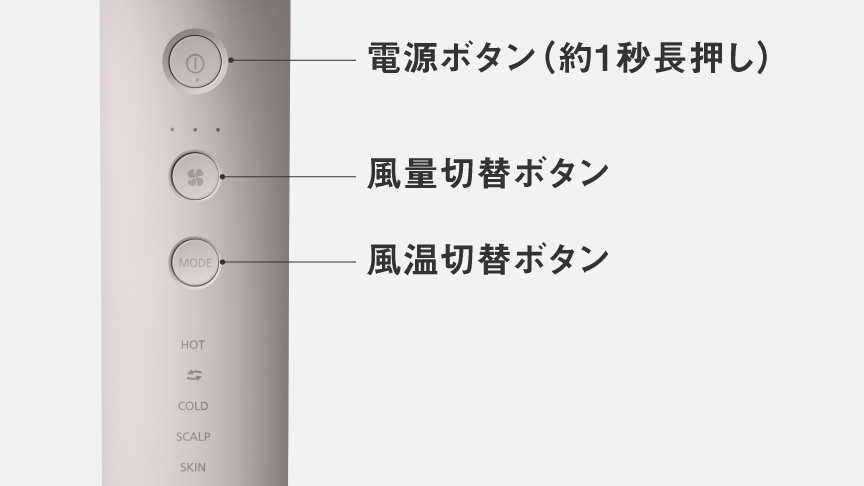 操作ボタン部分の写真。電源ボタン（約1秒長押し）、風量切替ボタン、モード切替ボタン