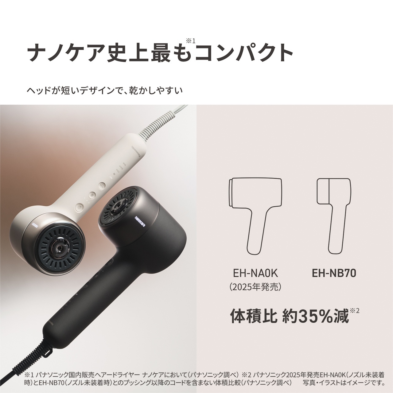 ナノケア史上最もコンパクト※1　ヘッドが短いデザインで、乾かしやすい　EH-NA0K（2025年発売）　EH-NB70　体積比 約35%減※2　※1 パナソニック国内販売ヘアードライヤー ナノケアにおいて（パナソニック調べ）　※2 パナソニック2025年発売EH-NA0K（ノズル未装着時）とEH-NB70（ノズル未装着時）とのプッシング以降のコードを含まない体積比較（パナソニック調べ）　写真・イラストはイメージです。
