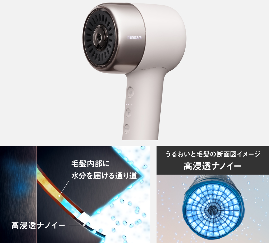 イメージ：キューティクルの間のイメージ　間から毛髪内部に水分を届ける　高浸透ナノイー　うるおいと毛髪の断面図のイメージ