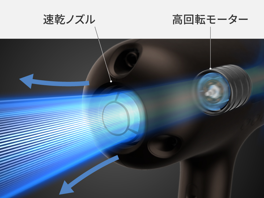 イメージ：高速の風を届ける様子,新速乾ノズル搭載,高回転モーター搭載