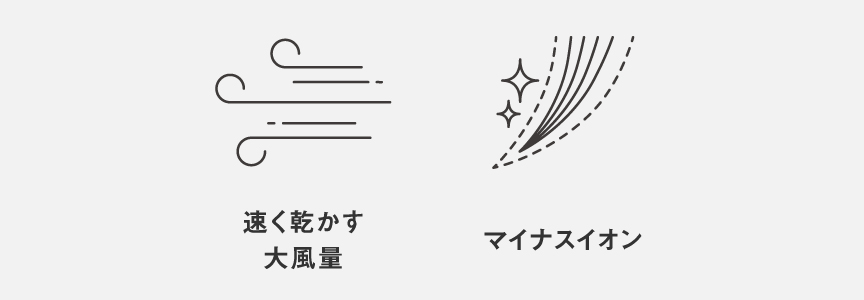 速く乾かす大風量　マイナスイオン