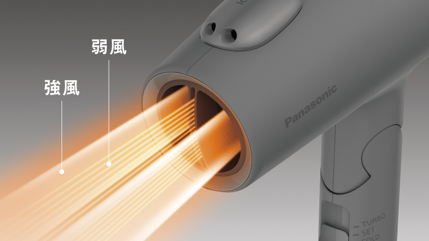 イメージ：縦型の強風と弱風