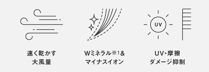 速く乾かす大風量　Wミネラル※1＆マイナスイオン　UV・摩擦ダメージ抑制