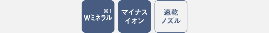 アイコン：Wミネラル※1,マイナスイオン,速乾ノズル