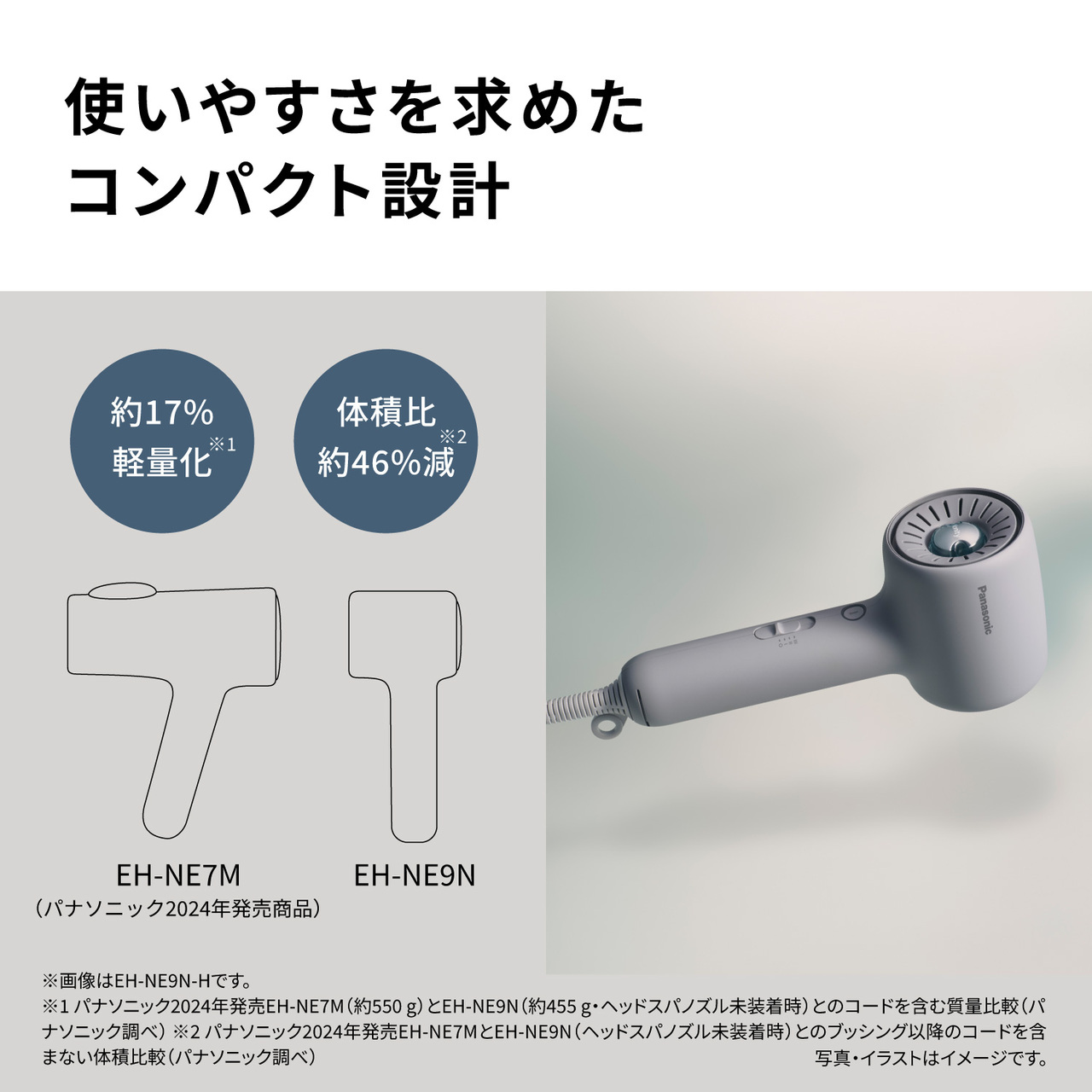使いやすさを求めた コンパクト設計  約17% 軽量化※1　体積比約46%減※2 EH-NE7M (パナソニック2024年発売商品) とEH-NE9Nの大きさを比較したイラスト  ※画像はEH-NE9N-Hです。  ※1パナソニック2024年発売EH-NE7M(約550 g)とEH-NE9N(約455 g・ヘッドスパノズル未装着時)とのコードを含む質量比較(パ ナソニック調べ) ※2パナソニック2024年発売EH-NE7MとEH-NE9N(ヘッドスパノズル未装着時)とのブッシング以降のコードを含まない体積比較(パナソニック調べ) 写真・イラストはイメージです。