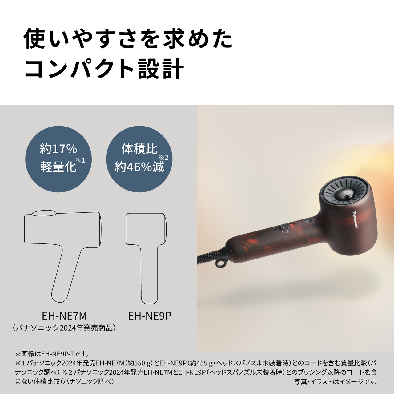 使いやすさを求めた コンパクト設計  約17% 軽量化※1　体積比約46%減※2 EH-NE7M (パナソニック2024年発売商品) とEH-NE9Pの大きさを比較したイラスト  ※画像はEH-NE9P-Tです。  ※1パナソニック2024年発売EH-NE7M(約550 g)とEH-NE9P(約455 g・ヘッドスパノズル未装着時)とのコードを含む質量比較(パ ナソニック調べ) ※2パナソニック2024年発売EH-NE7MとEH-NE9P(ヘッドスパノズル未装着時)とのブッシング以降のコードを含まない体積比較(パナソニック調べ) 写真・イラストはイメージです。