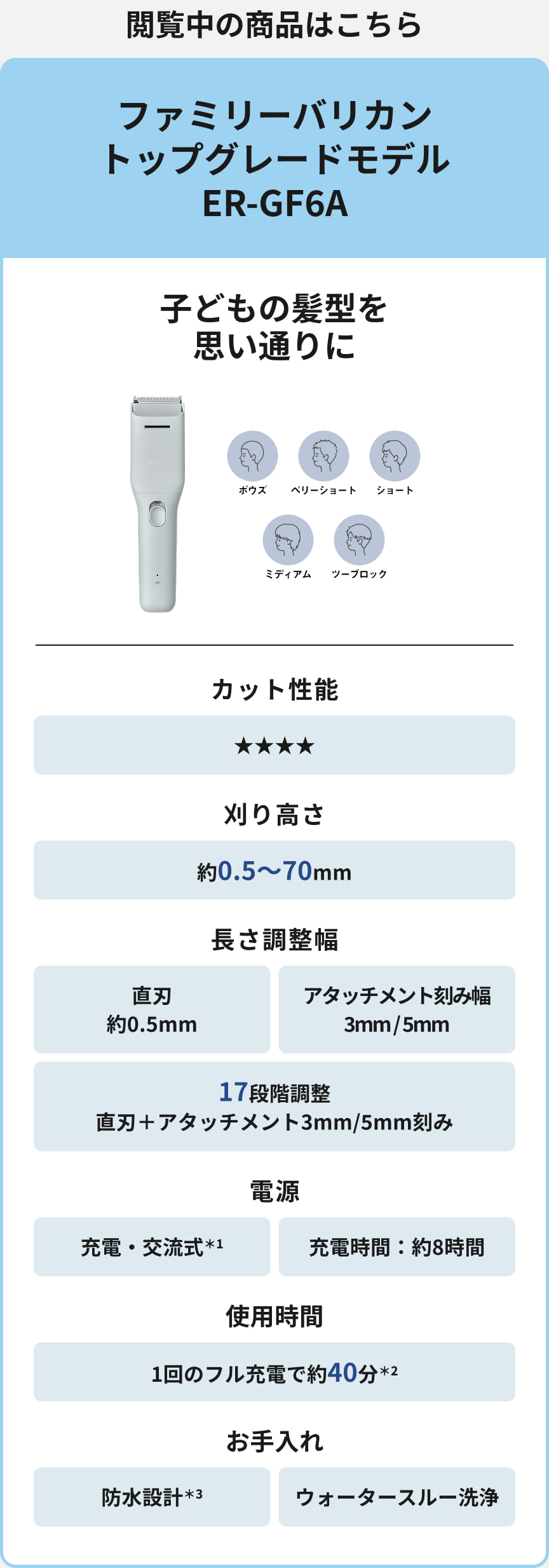 閲覧中の商品はこちら ファミリーバリカン トップグレードモデル ER-GF6A 子どもの髪型を思い通りに ボウズ ベリーショート ショート ミディアム ツーブロック カット性能 星4つ 刈り高さ 約0.5～70mm 長さ調整幅 直刃 約0.5mm アタッチメント刻み幅 3mm/5mm 17段階調整 直刃＋アタッチメント3mm/5mm刻み 電源 充電・交流式*1 充電時間：約8時間 使用時間 1回のフル充電で約40分*2 お手入れ 防水設計*3 ウォータースルー洗浄