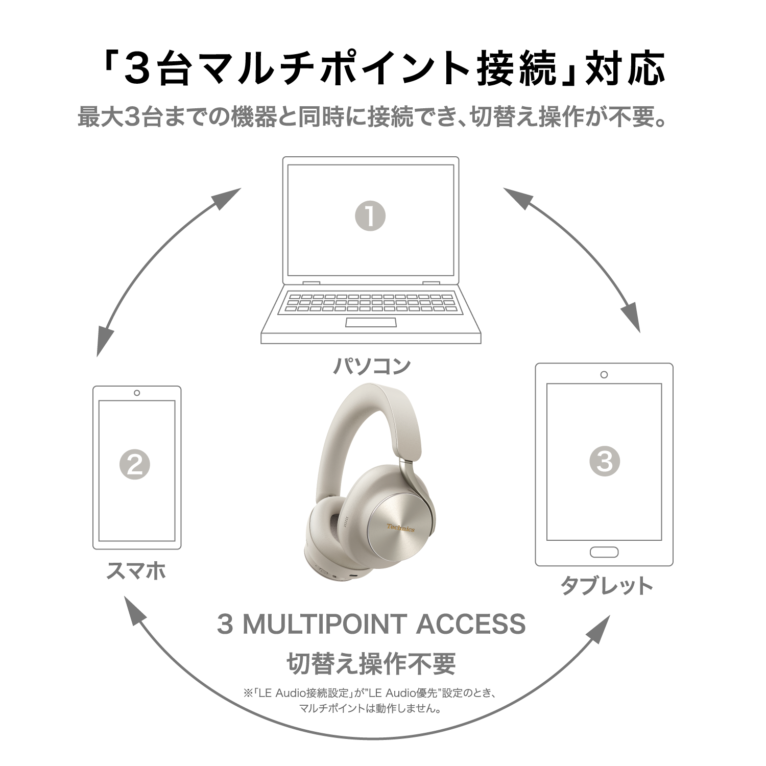 3台マルチポイント接続対応