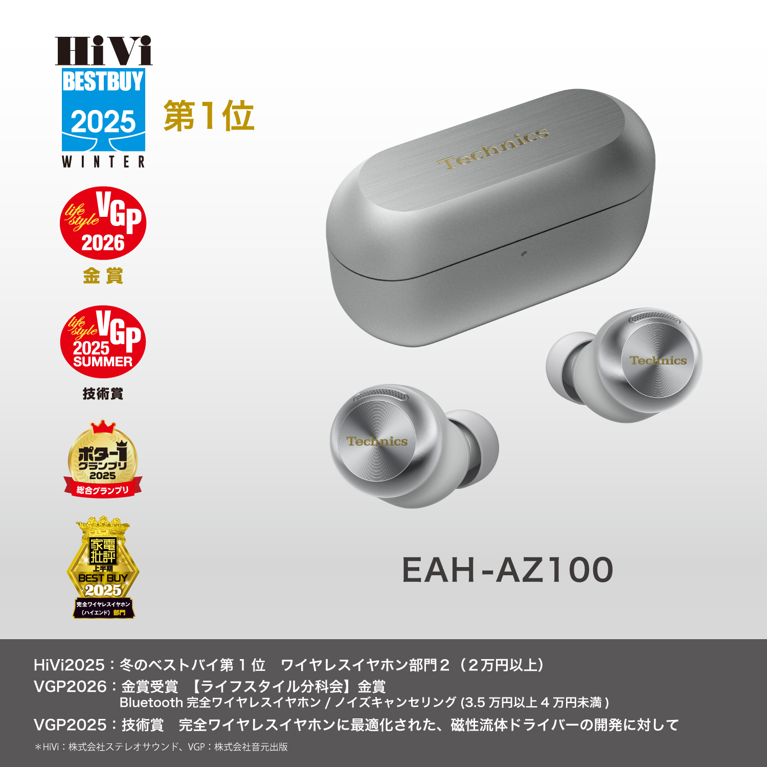 HiVi2025：冬のベストバイ第1位 ワイヤレスイヤホン部門2（2万円以上）。VGP2026：金賞受賞【ライフスタイル分科会】金賞 Bluetooth完全ワイヤレスイヤホン／ノイズキャンセリング（3.5万円以上4万円未満）。VGP2025：技術賞 完全ワイヤレスイヤホンに最適化された、磁性流体ドライバーの開発に対して。