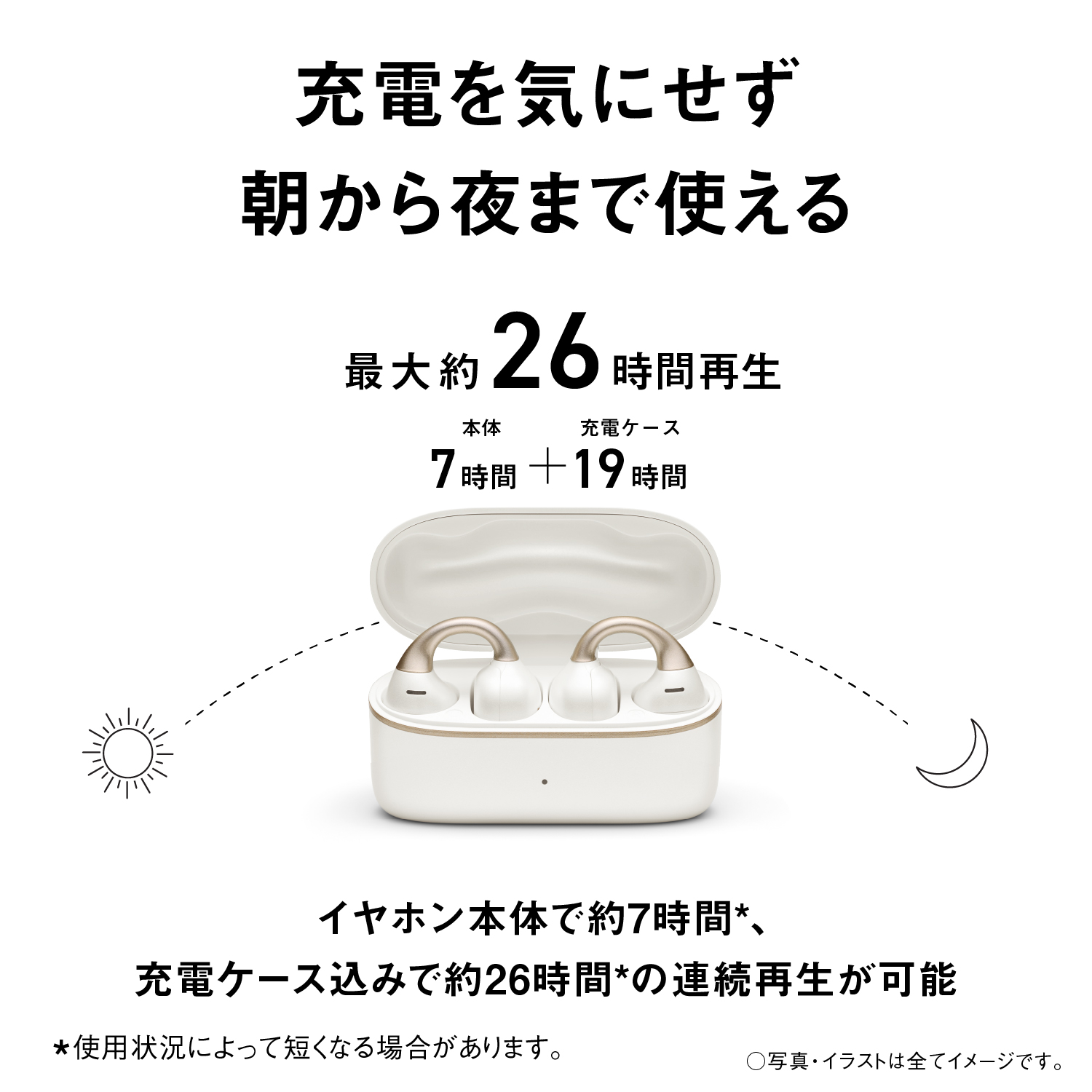 充電を気にせず朝から夜まで使える、最大約 26 時間再生。イヤホン本体で約7時間、充電ケース込みで約26時間の連続再生が可能。