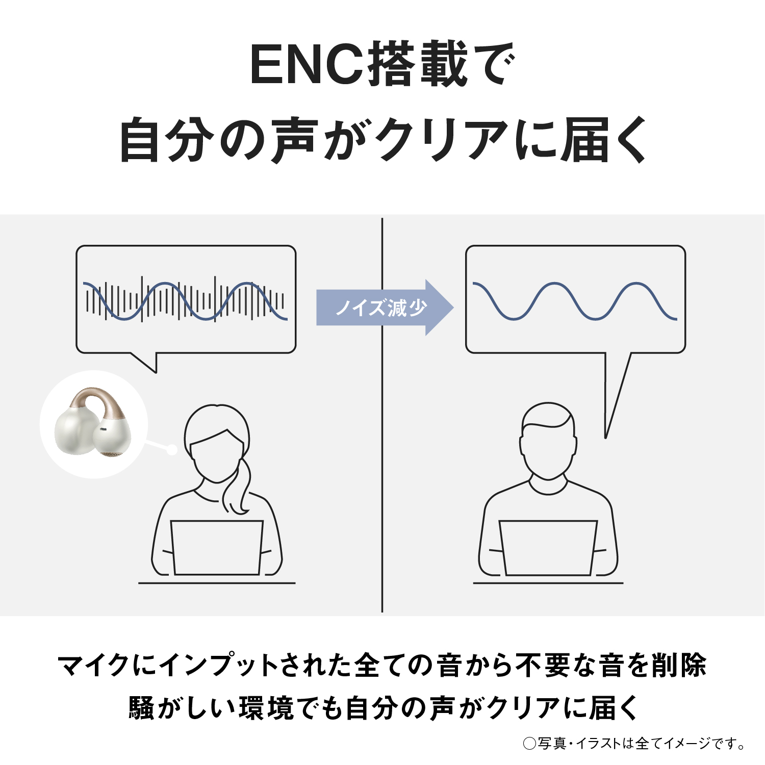 ENC搭載で自分の声がクリアに届く。マイクにインプットされた全ての音から不要な音を削除。騒がしい環境でも自分の声がクリアに届く。