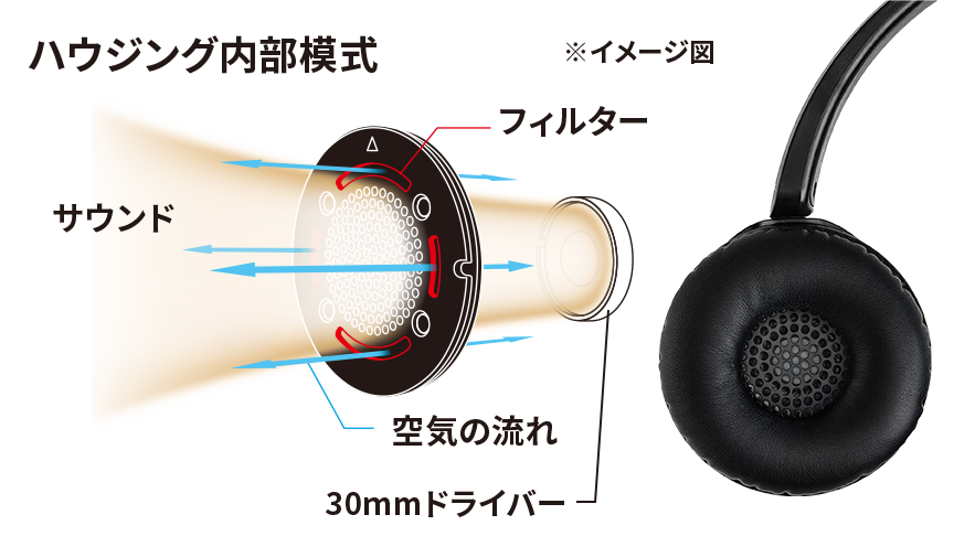 ハウジング内部模式図