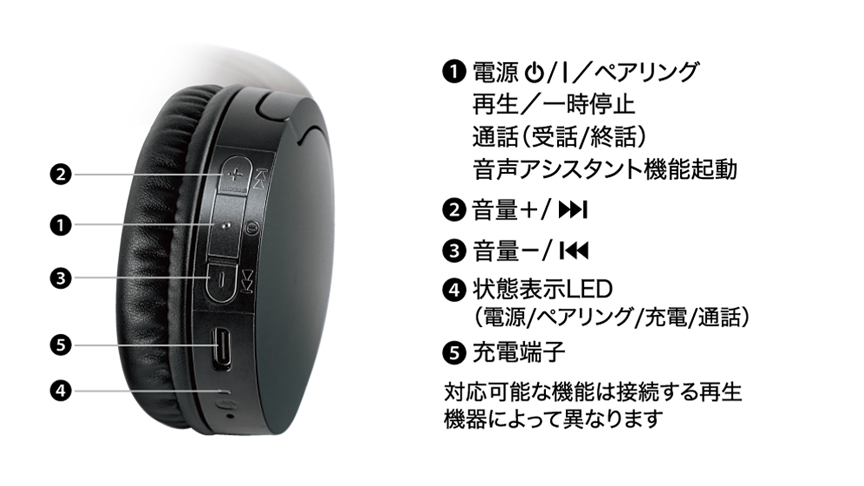 ハウジング部リモコン機能説明