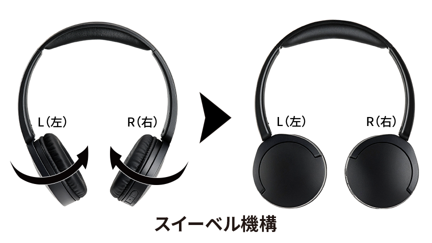 スイーベル機構