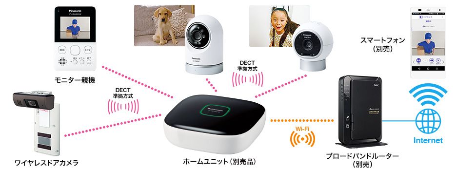 スマ＠ホームシステム