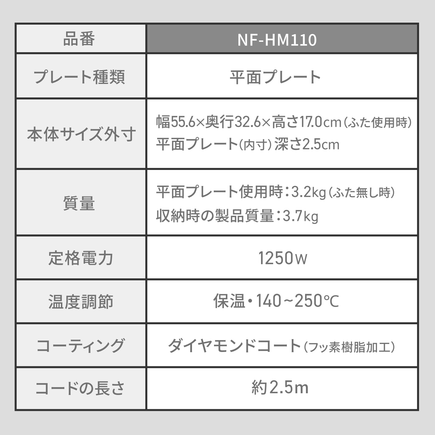 品番：NF-HM110, プレート種類：平面プレート, 本体サイズ外寸：幅55.6×奥行32.6×高さ17.0cm（ふた使用時）、平面プレート（内寸）深さ2.5cm, 質量：平面プレート使用時：3.2kg（ふた無し時）、収納時の製品質量：3.7kg, 定格電力：1250W, 温度調節：保温・140〜250℃, コーティング：ダイヤモンドコート（フッ素樹脂加工）, コードの長さ：約2.5m