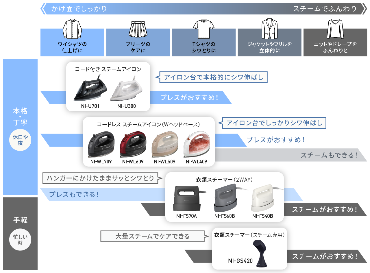 シーン・アイテム別ラインアップ