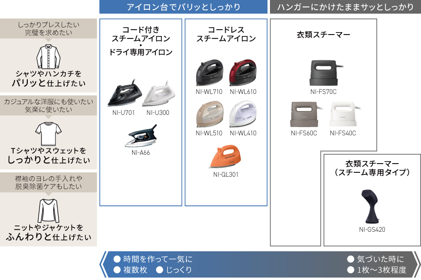 シーン・アイテム別ラインアップ