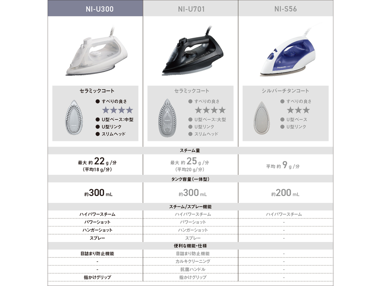 NI-U300 購入 - スチームアイロン | アイロン・衣類スチーマー・毛玉