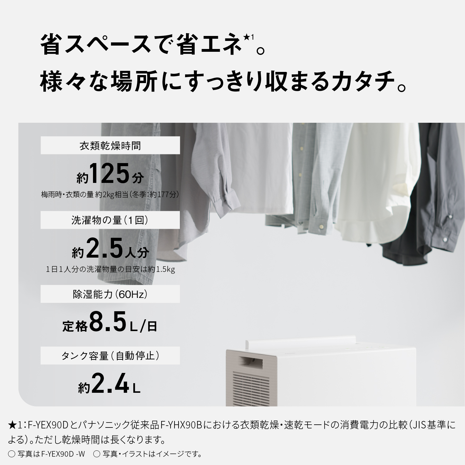 省スペースで省エネ★1。様々な場所にすっきり収まるカタチ。　衣類乾燥時間約 125 分 梅雨時・衣類の量 約2kg相当（冬季：約177分） 洗濯物の量（1回）約2.5人分 1日1人分の洗濯物量の目安は約1.5kg 除湿能力（60Hz） 定格8.5L/日 タンク容量（自動停止）約2.4L　★1：F-YEX90Dとパナソニック従来品F-YHX90Bにおける衣類乾燥・速乾モードの消費電力の比較（JIS基準による）。ただし乾燥時間は長くなります。○写真はF-YEX90D-W○写真・イラストはイメージです。