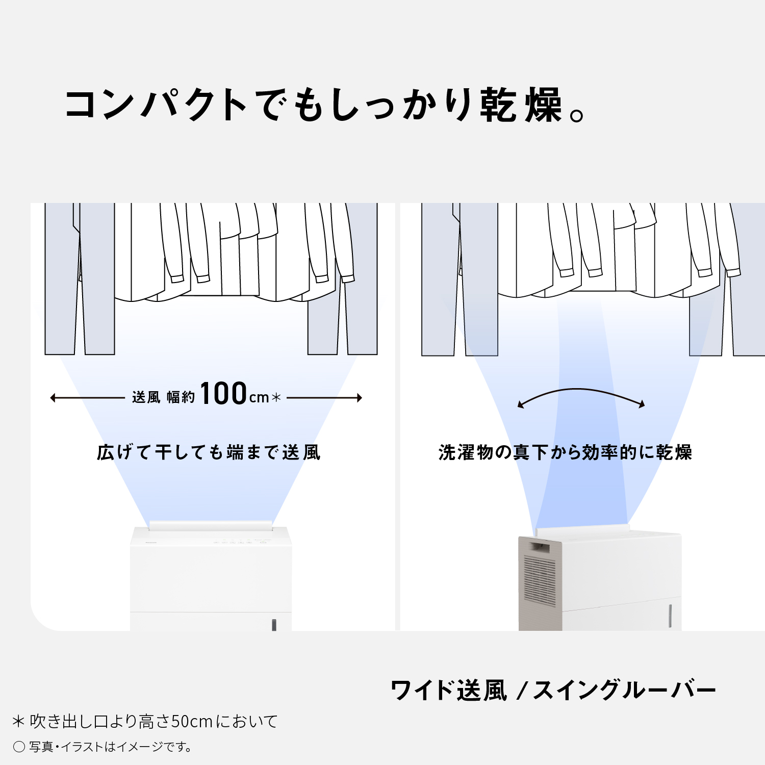 コンパクトでもしっかり乾燥。　ワイド送風 / スイングルーバー　送風 幅約100cm＊ 広げて干しても端まで送風　洗濯物の真下から効率的に乾燥　＊吹き出し口より高さ50cmにおいて○写真・イラストはイメージです。