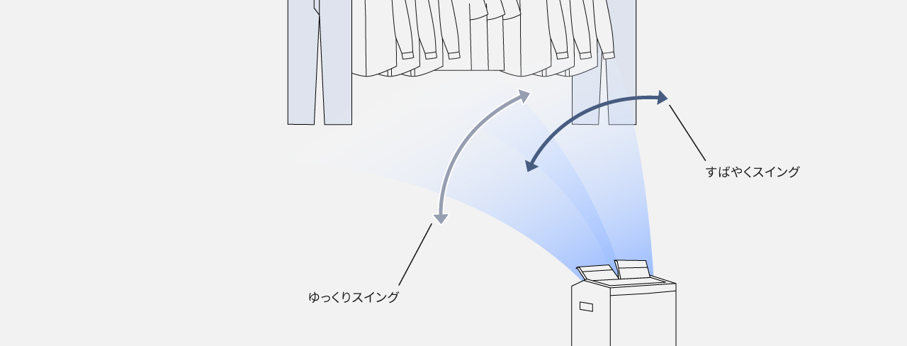 ツインルーバーが、ゆっくりスイングとすばやくスイングで洗濯物と洗濯物の間に風を送っている画像です