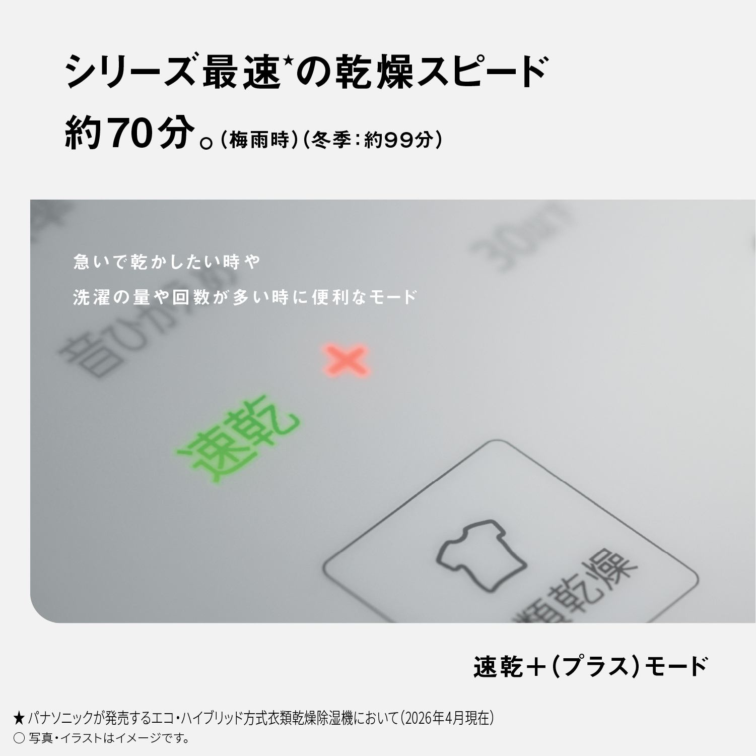 シリーズ最速★の乾燥スピード約70分。（梅雨時）（冬季：約99分）　速乾+（プラス）モード　急いで乾かしたい時や洗濯の量や回数が多い時に便利なモード　★パナソニックが発売するエコ・ハイブリッド方式衣類乾燥除湿機において（2026年4月現在）○写真・イラストはイメージです。