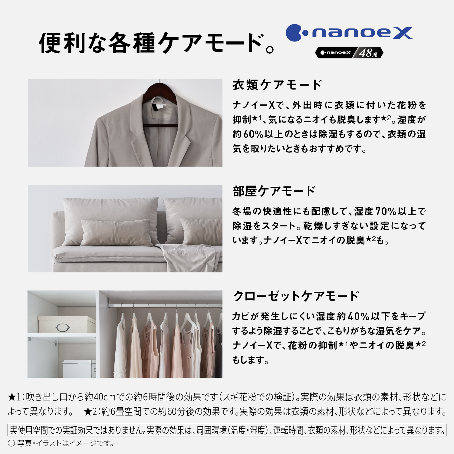 便利な各種ケアモード。　nanoeX nanoeX48兆　衣類ケアモード ナノイーXで、外出時に衣類に付いた花粉を抑制★1、気になるニオイも脱臭します★2。湿度が約60%以上のときは除湿もするので、衣類の湿気を取りたいときもおすすめです。 部屋ケアモード 冬場の快適性にも配慮して、湿度70%以上で除湿をスタート。乾燥しすぎない設定になっています。ナノイーXでニオイの脱臭★2も。 クローゼットケアモード カビが発生しにくい湿度約40%以下をキープ するよう除湿することで、こもりがちな湿気をケア。ナノイーXで、花粉の抑制★1やニオイの脱臭 ★2もします。　★1：吹き出し口から約40cmでの約6時間後の効果です（スギ花粉での検証）。実際の効果は衣類の素材、形状などによって異なります。★2：約6畳空間での約60分後の効果です。実際の効果は衣類の素材、形状などによって異なります。　実使用空間での実証効果ではありません。実際の効果は、周囲環境（温度・湿度）、運転時間、衣類の素材、形状などによって異なります。　○写真・イラストはイメージです。