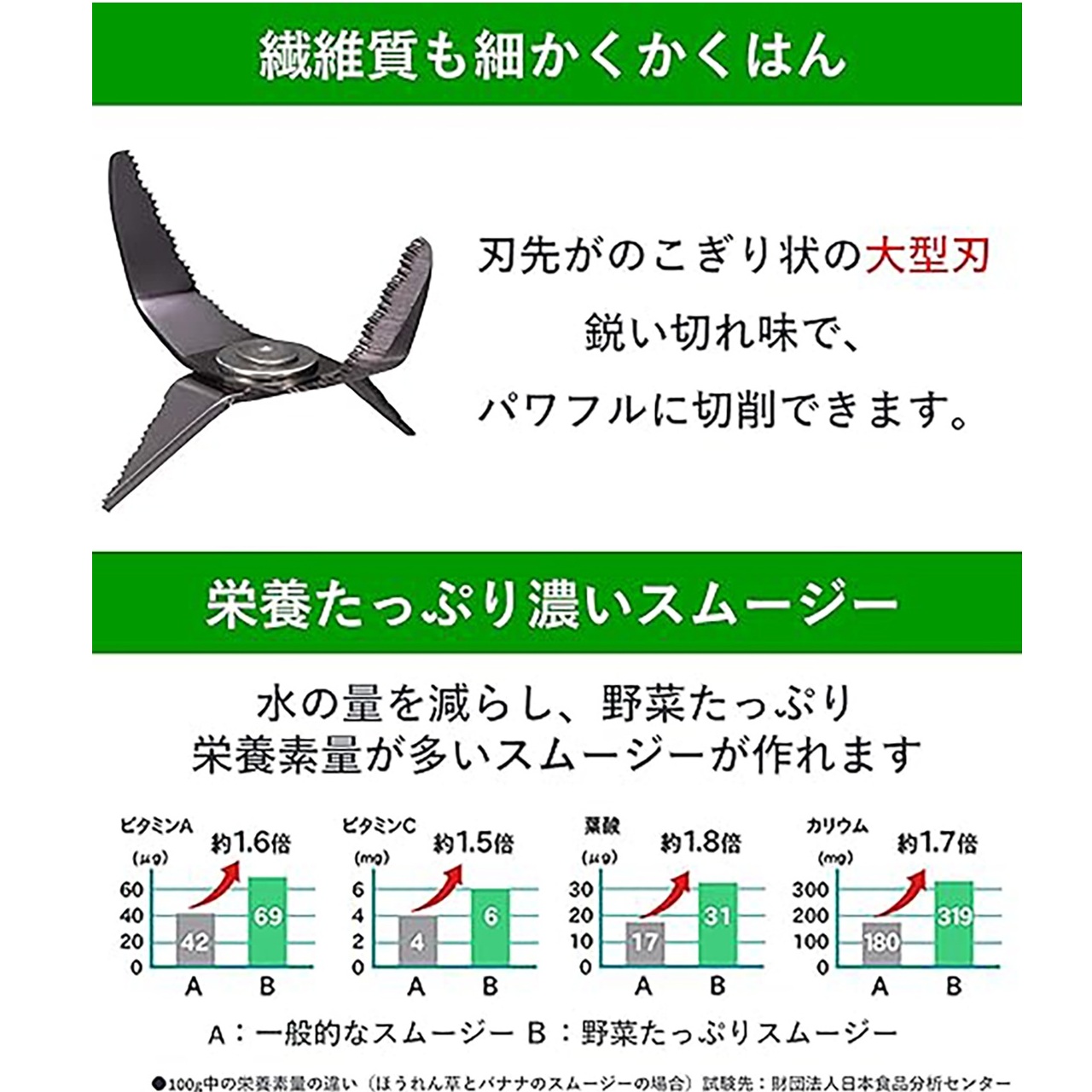 繊維質も細かくかくはん：刃先がのこぎり状の大型刃 鋭い切れ味で、パワフルに切削できます。栄養たっぷり濃いスムージー：水分を減らし、野菜たっぷり。栄養素量が多いスムージーが作れます。