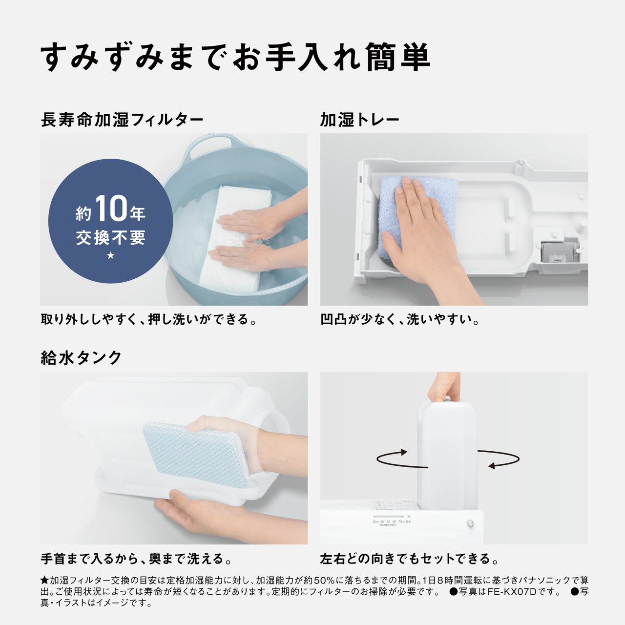 すみずみまでお手入れ簡単 長寿命加湿フィルター 約10年 交換不要 ★ 取り外しやすく、押し洗いができる。 加湿トレー 凹凸が少なく、洗いやすい。 給水タンク 手首まで入るから、奥まで洗える。 左右どの向きでもセットできる。 ★加湿フィルター交換の目安は定格加湿能力に対し、加湿能力が約50％に落ちるまでの期間。1日8時間運転に基づきパナソニックで算出。ご使用状況によっては寿命が短くなることがあります。定期的にフィルターのお掃除が必要です。 ●写真はFE-KX07Dです。 ●写真・イラストはイメージです。