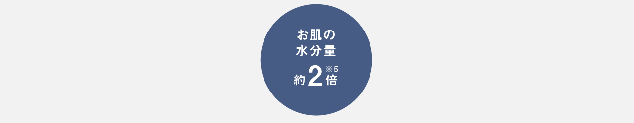 ナノイー運転時ならお肌の水分量約2倍