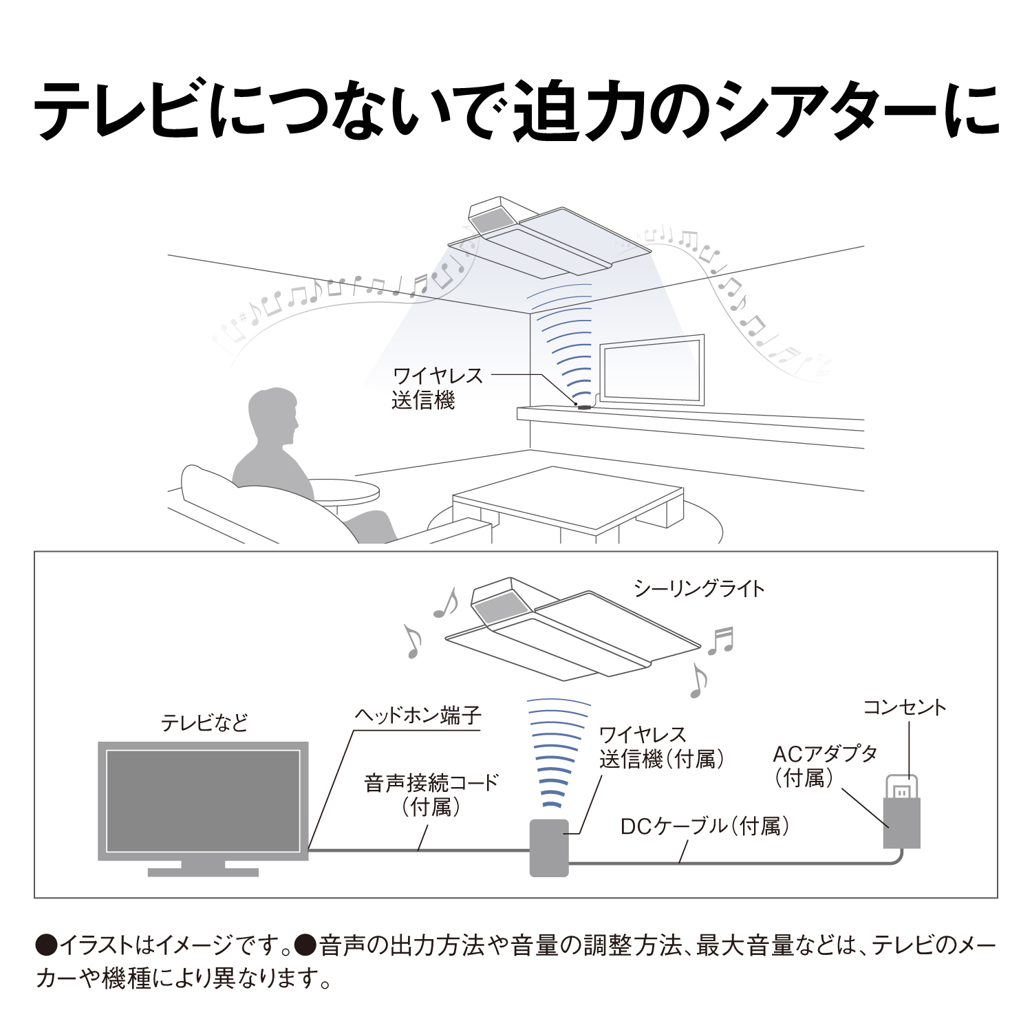 テレビにつないで迫力のシアターに ワイヤレス送信機 シーリングライト テレビなど ヘッドホン端子 音声接続コード（付属） ワイヤレス送信機（付属） DCケーブル（付属） ACアダプタ（付属） コンセント イラストはイメージです。 音声の出力方法や音量の調整方法、最大音量などは、テレビのメーカーや機種により異なります。